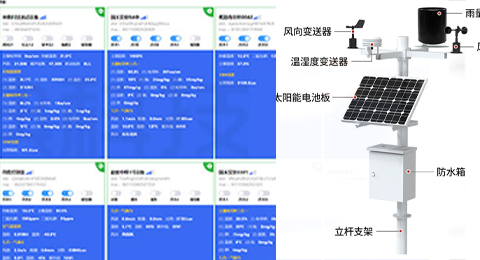 物聯(lián)網(wǎng)設(shè)備、環(huán)境監(jiān)測、氣象站解決方案 
